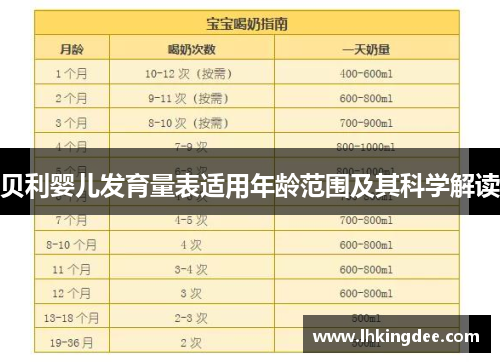 贝利婴儿发育量表适用年龄范围及其科学解读